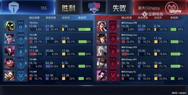 也需要对对