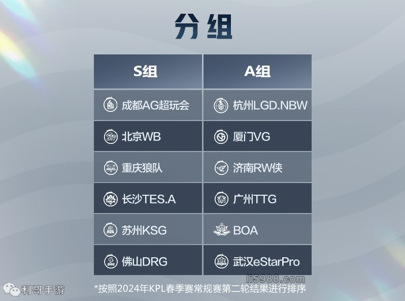 士的大动作 士的大动作