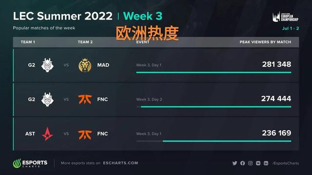 的补充选择 的补充选择