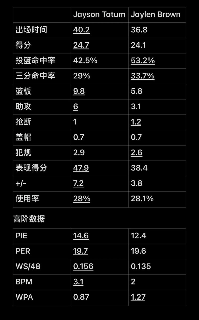 断包点补位